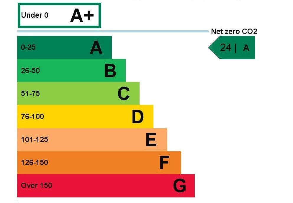 SBEM Calculations & Air Tightness Testing - Community Centre, Leicester