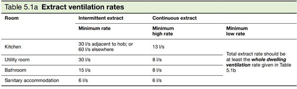 How To Pass A Ventilation Test