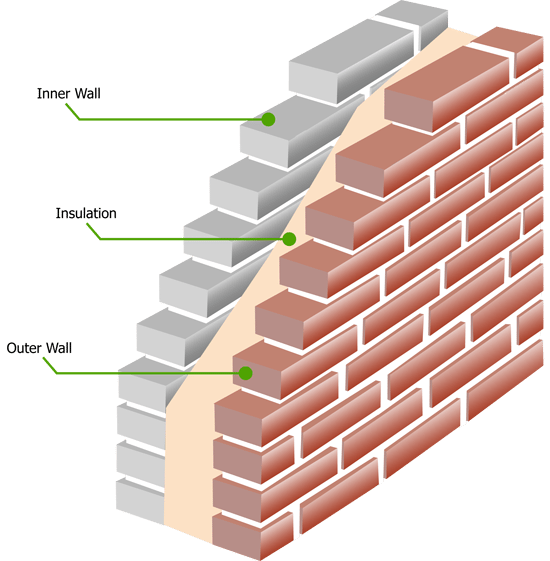 قیمت کلی صداگير عایق صدا چسبی